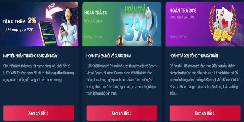Hoàn trả hàng tuần cho Slot game